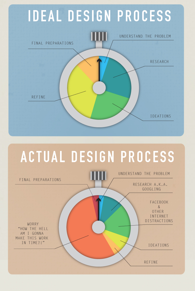 Design Process Infographic